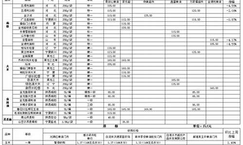 昌邑柴油批发价格行情-昌邑市粮油价格最新