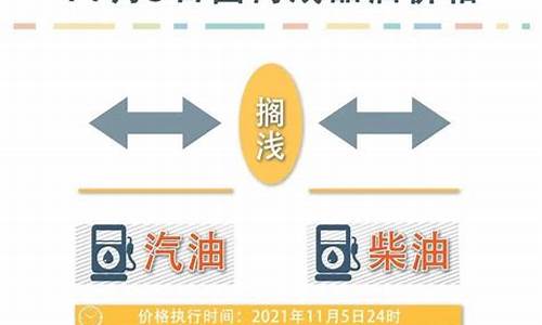 周六油价最新调整消息-周六油价最新调整消息表