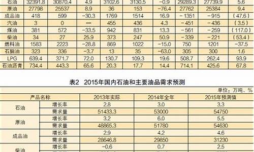 中州石化的油价格-郑州中石化油价