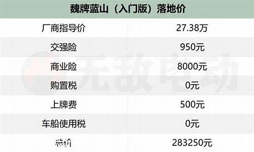 巫山柴油价格-蓝山县柴油价格多少