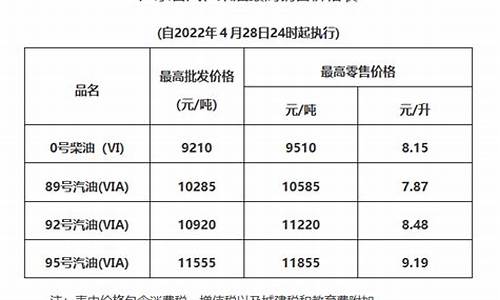 清远今日油价92汽油价格-清远油价最新调整消息