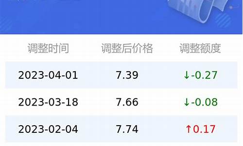 太原最新油价92汽油-太原汽油价格92号最新