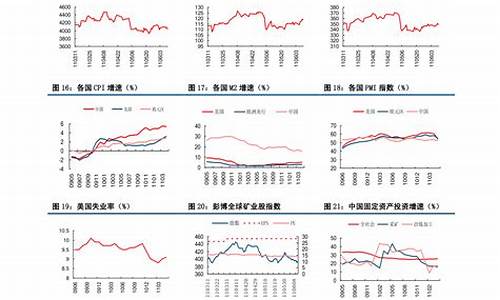 2021年石油调价-中国调整政策石油价格