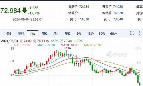 甘肃张掖油价调整最新消息-甘肃张掖油价调整