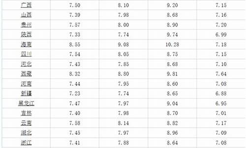 平顶山油价最新调整信息查询-平顶山油价最新调整信息