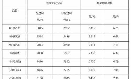 今冬柴油价格查询最新-今冬柴油价格查询