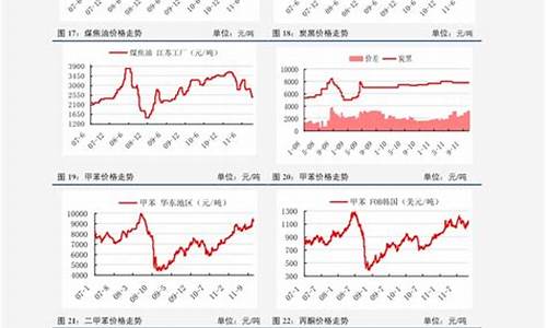 油价调整方案-油价调整价格对比表格