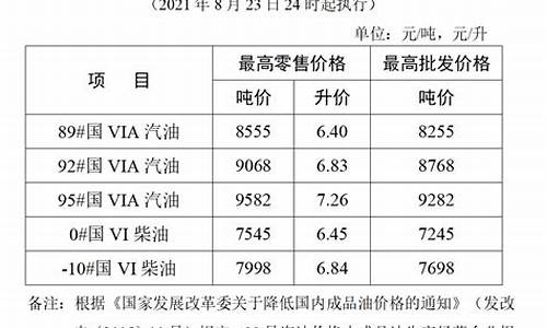 通用成品油价格调整规律图-通用成品油价格调整规律