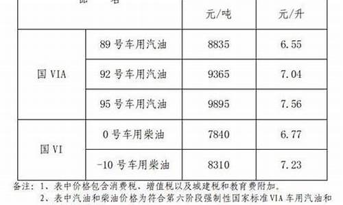 江西柴油油价今日价格-江西柴油价调整最新消息