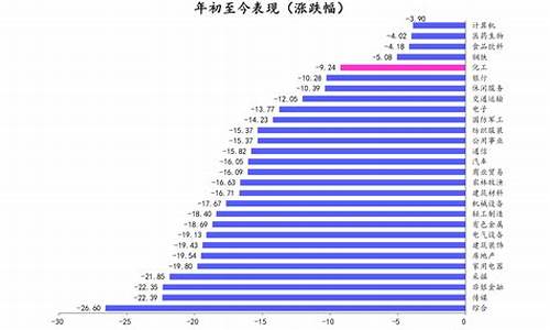 12年的柴油价格-12年柴油多少钱一升