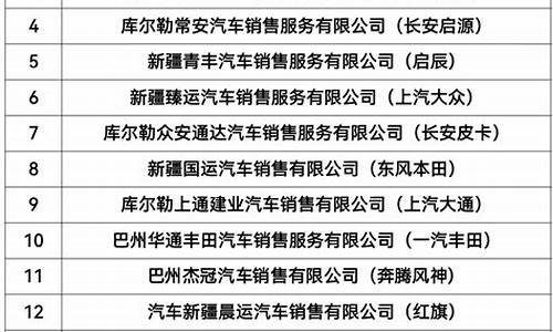 库尔勒今日油价查询-库尔勒油价调整通知公告