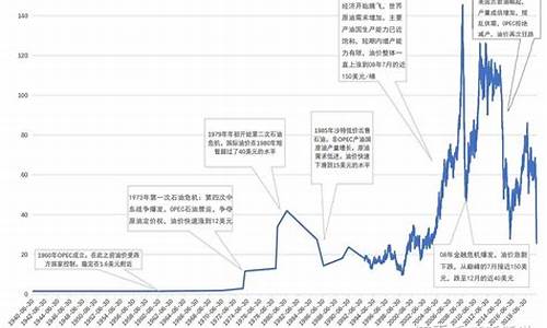 国家原油价格走向分析最新-国家原油价格走向分析