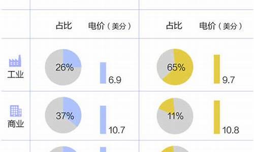 中美油价电价对比调整表最新-中美油价电价对比调整表