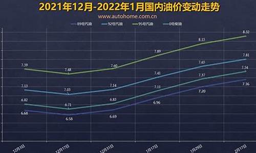 济南最新汽油价格-济南油价调整窗口