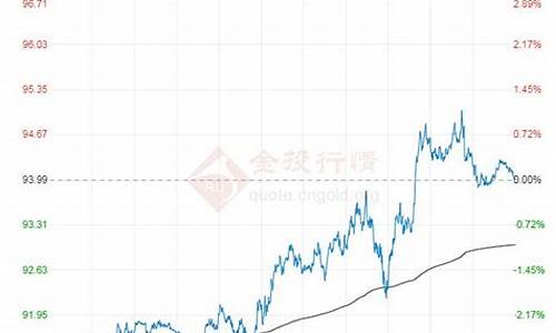 近一周国际原油价格-2020国际原油的价格走势图