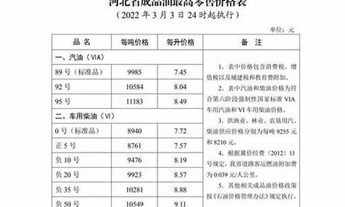 河北最新柴油价格-河北省汽油柴油价格