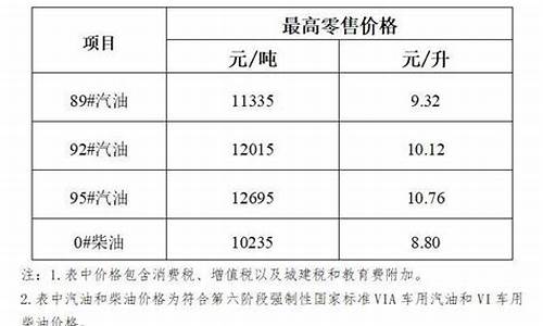 海南省的汽油价格-海南省汽油价格92号最新