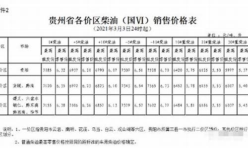 六盘水汽车油价调整标准最新消息-六盘水汽车油价调整标准