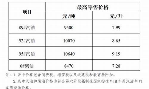 海南油价几号调整的啊-海南油价上涨