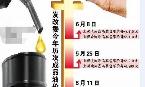 发改委油价最新调整消息公告-发改委油价最新调整消息