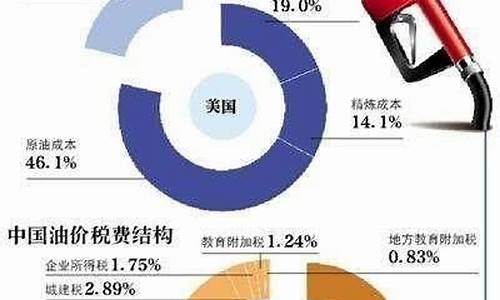 28号油价是否调整了呢-28号油价是否调整了呢