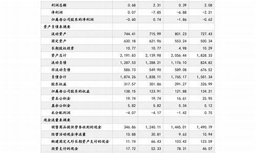 安徽省油价调整最新消息通知-安徽省油价调整最新消息