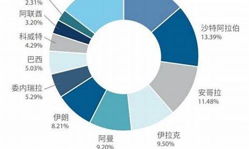 5万左右的石油价格-5万加5万是不是石油