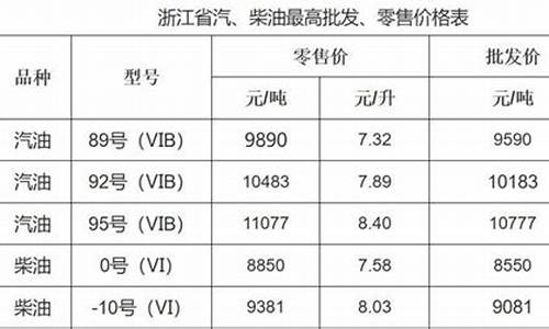 绍兴油价优惠加油站-绍兴油价几号调整的啊