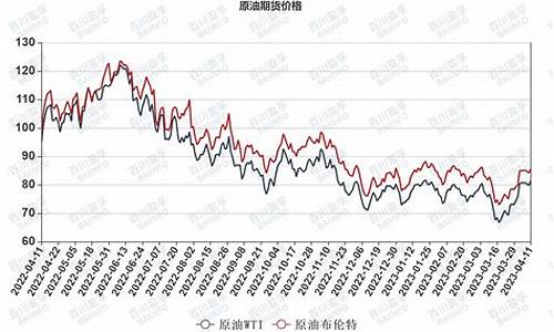 国际原油价格收盘时间-国际原油价格交易时间