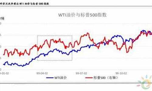 伊拉克战争油价调整表-伊拉克战争油价调整表图片