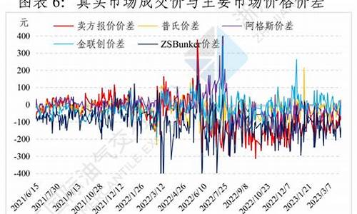 中国油价可能下调吗-中国油价格是否下跌