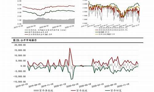 国际石油价格调整最新消息-国际石油价调整最新信息