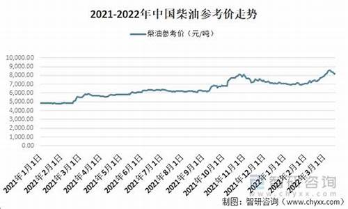 中国石化柴油现在多少钱-现在中国石化的柴油价格