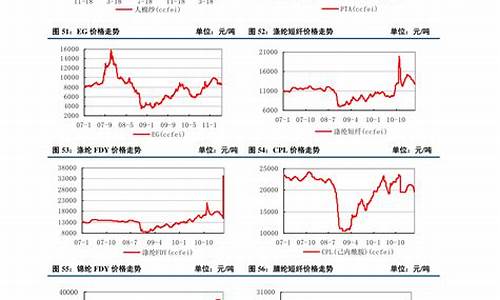 大米油价格最新走势-米油的价格