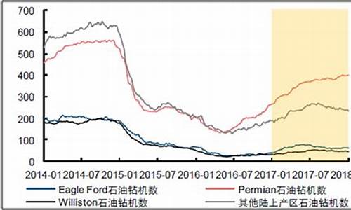 页岩油多少钱一吨-页岩油价格多少一桶