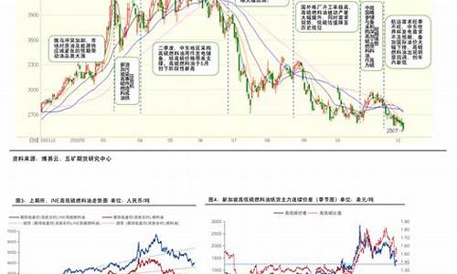 油价调整的高低区间值-油价调整政策最高与最低价