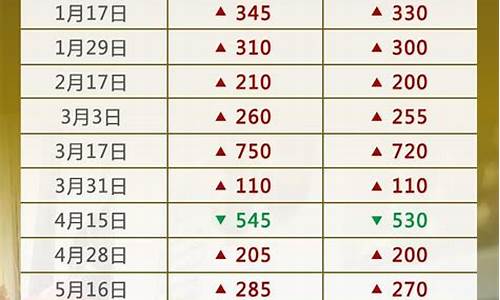 克拉玛依油价调整表-克拉玛依今天汽油价