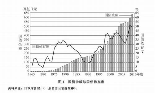 石油价格战争-第一次石油价格战