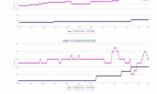 粮油价格改革趋势-粮食价格走向