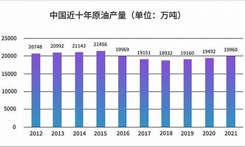 国际油价窄幅震荡,国内原油变化率正值范围内波动,国-国家统计局原油价格调整