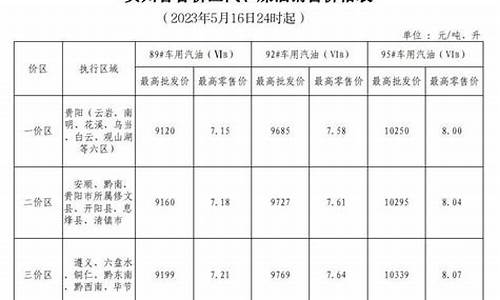 全国油价下跌安徽-全国油价下跌安徽油价走势