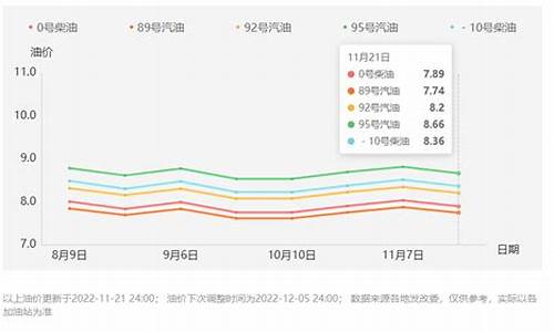 西安汽油价格95-西安汽油价格92今日油价