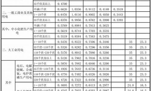 河北汽柴油价格调整-河北汽柴油价格调整时间表