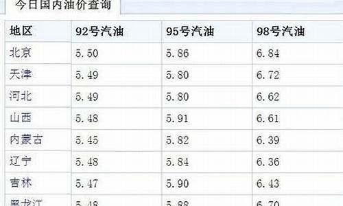 湖南92号油价调整时间-湖南省92最新油价