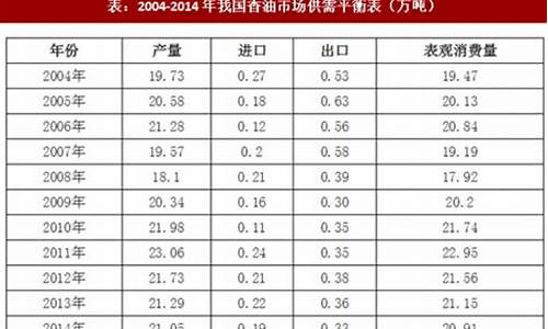 香油的市场-市场营销香油价格分析