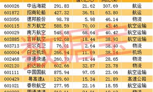 汝州油价下跌名单最新-汝州油价下跌名单