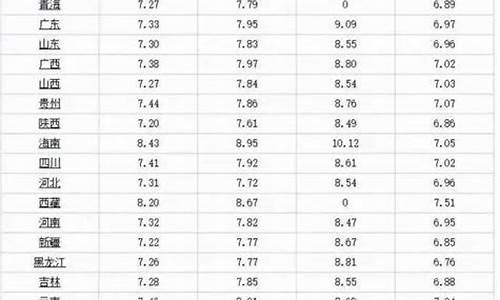 福建石油价格表格表查询-福建石油价格表格表