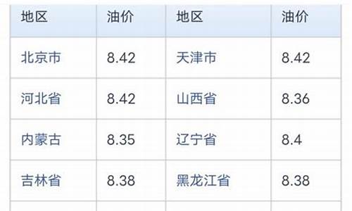 海口油价12号调整价格表-海口油价12号调整价格