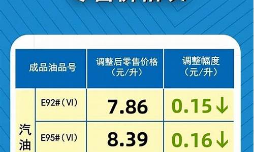 河南省成品油价调整表最新-河南省成品油价调整表