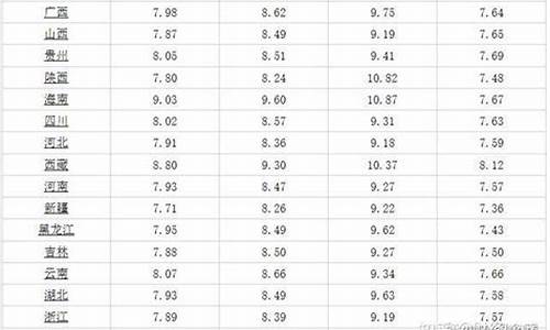 成都油价多久下跌一次啊-成都油价多久下跌一次